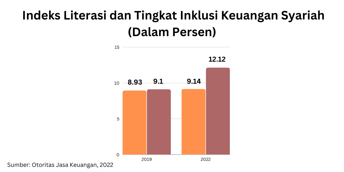Syariah : Definisi, Prinsip, dan Praktik Ekonomi Syariah 2025