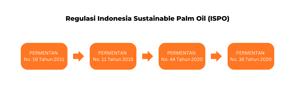 Ispo Rwanda RSPO & ISPO: Definisi, Sertifikasi, dan Perbedaannya dalam Industri ...