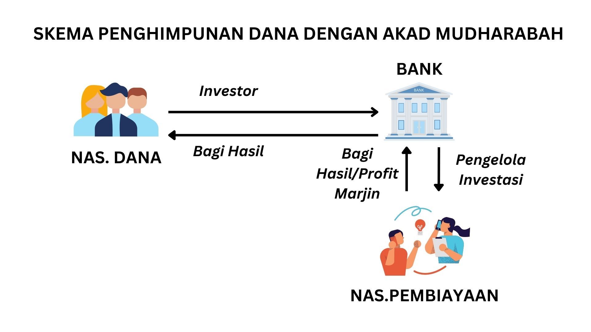 Apa Itu Akad Mudharabah Contohnya Dalam Perbankan Syariah 2025 apa-itu-akad-mudharabah-contohnya-dalam-perbankan-syariah-2025